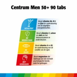 Centrum Men 50+ -Winkel Voor Gezondheidszorgproducten 968110 4